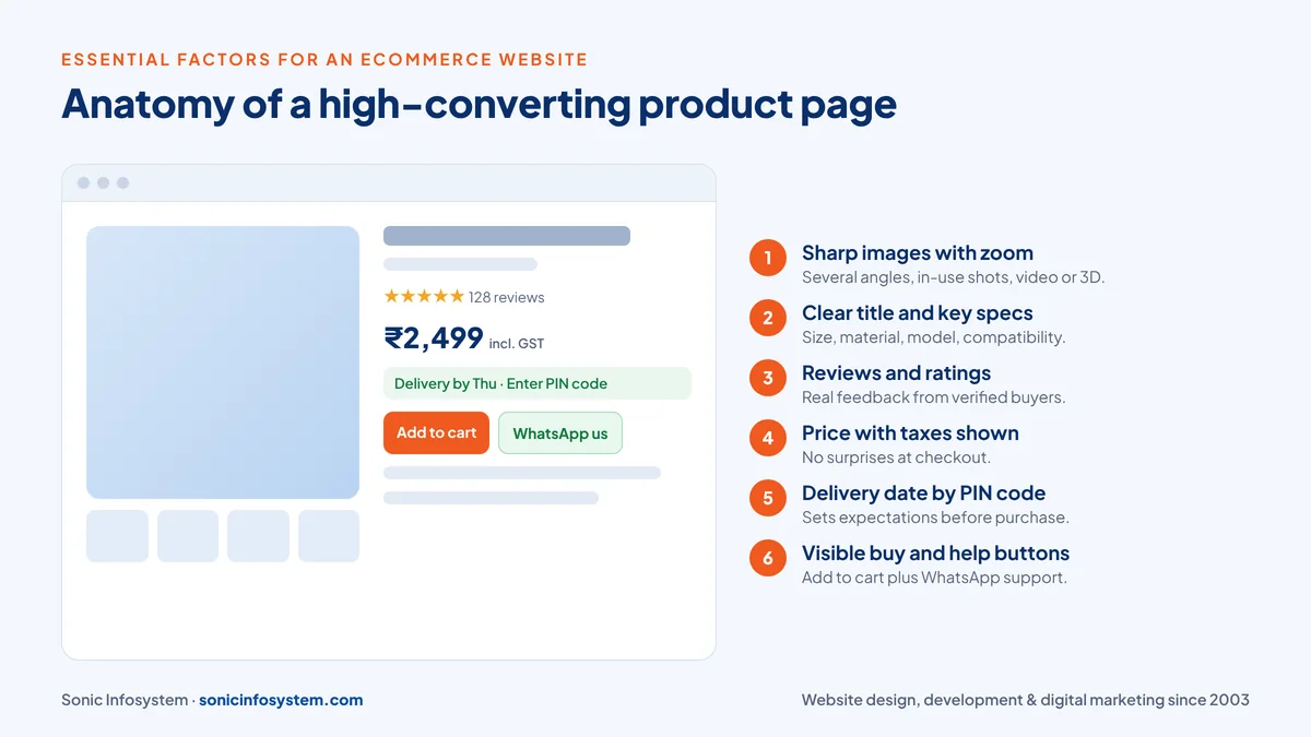 Anatomy of a high-converting ecommerce product page