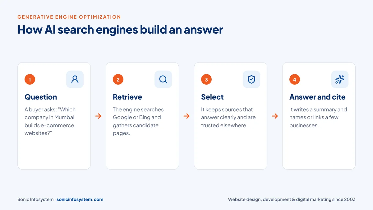 How AI search engines retrieve, select and cite sources